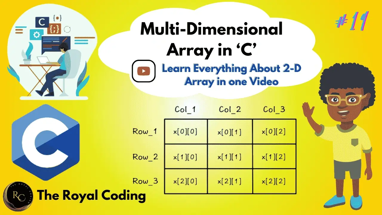 2-D Array in C Programming Language with The Royal Coding