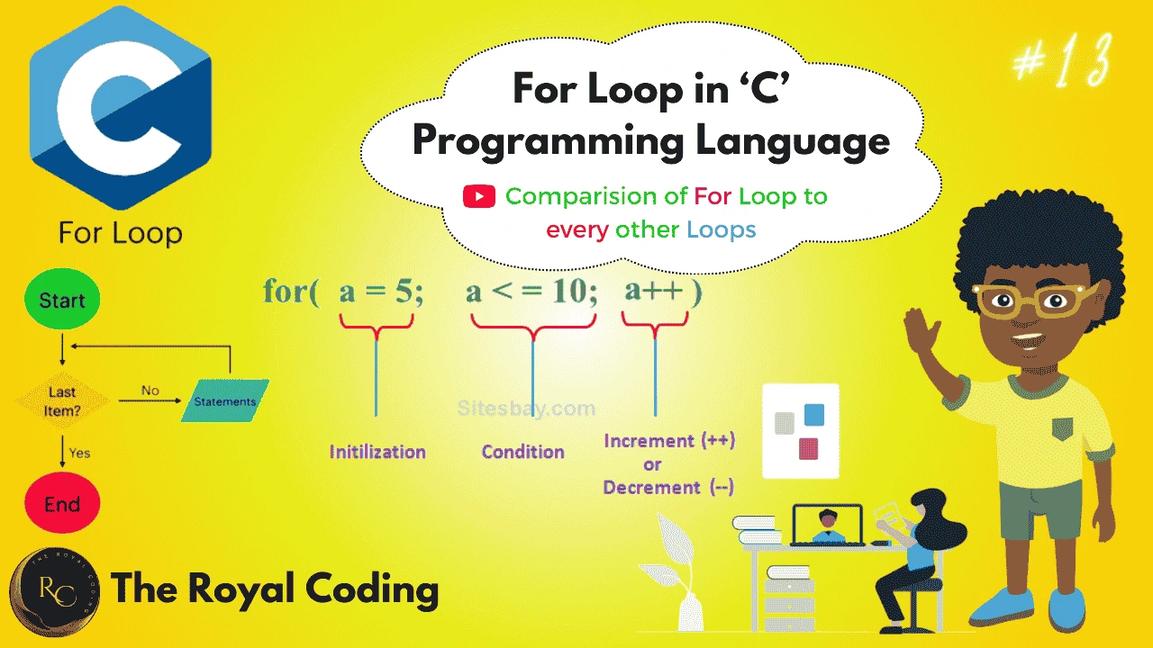 For Loop in C Programming with The Royal Coding